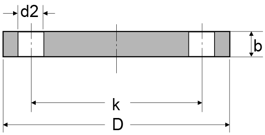 DIN 2527 Blind Flange Dimensions